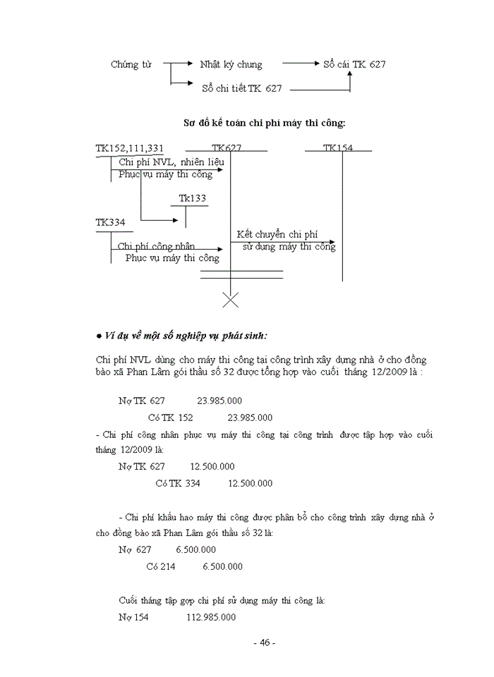 image for page Kế toán chi phí xây lắp và tính giá thành sản phẩm xây lắp tại công ty cổ phần xây lắp cửu long