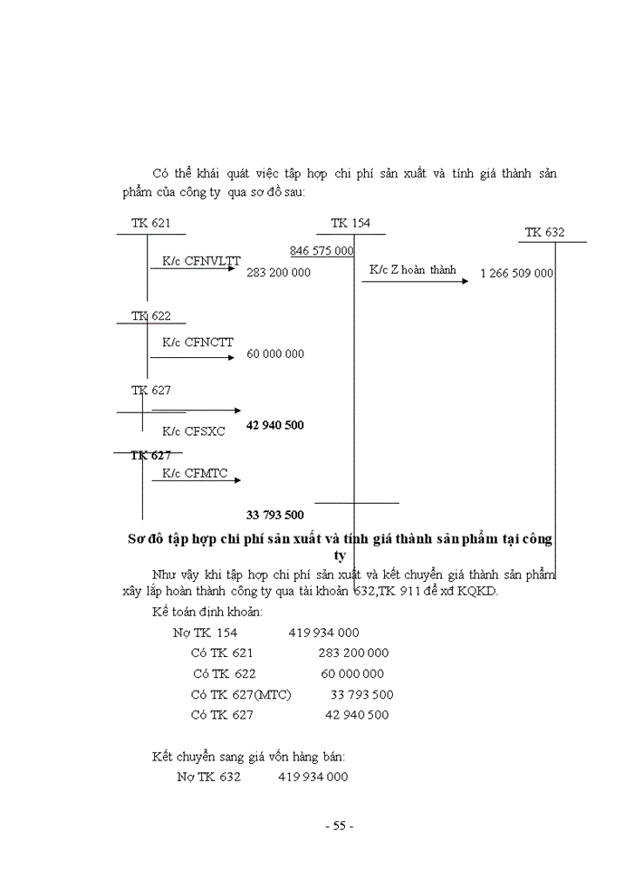 image for page Kế toán chi phí xây lắp và tính giá thành sản phẩm xây lắp tại công ty cổ phần xây lắp cửu long