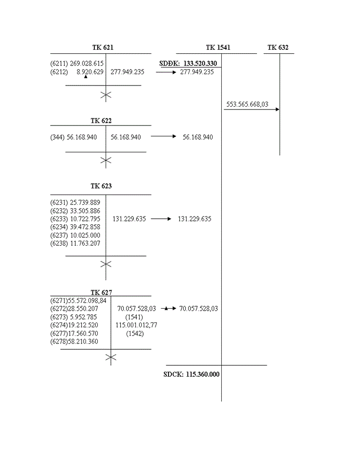 image for page Kế  toán tập hợp chi phí sản xuất và tính giá thành sản phẩm xây lắp.