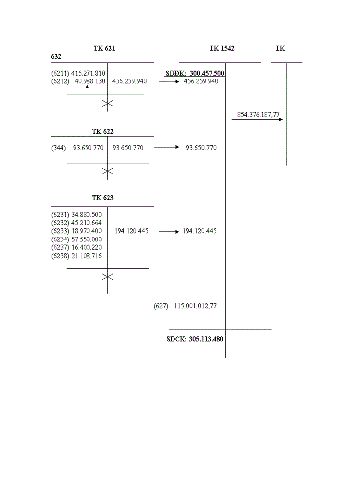image for page Kế  toán tập hợp chi phí sản xuất và tính giá thành sản phẩm xây lắp.