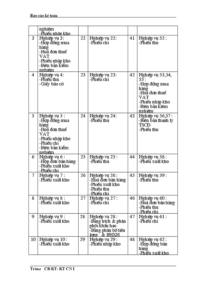 image for page Phân tích báo  cáo tài chính công ty tnhh tm & sx ngân hà