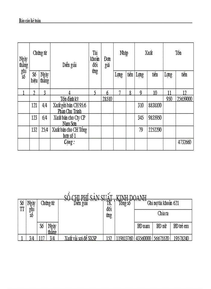 image for page Phân tích báo  cáo tài chính công ty tnhh tm & sx ngân hà