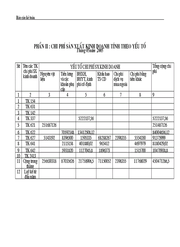 image for page Phân tích báo  cáo tài chính công ty tnhh tm & sx ngân hà