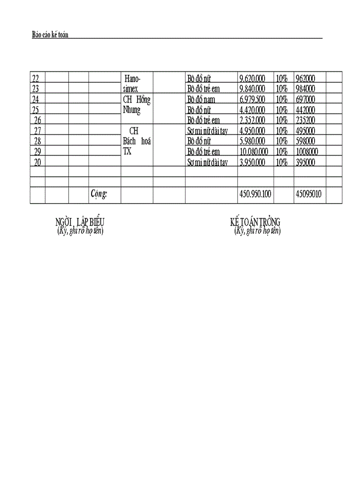 image for page Phân tích báo  cáo tài chính công ty tnhh tm & sx ngân hà