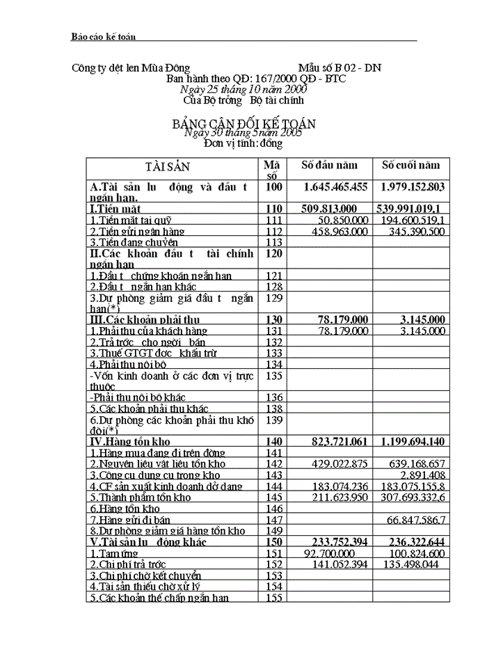 image for page Phân tích báo  cáo tài chính công ty tnhh tm & sx ngân hà
