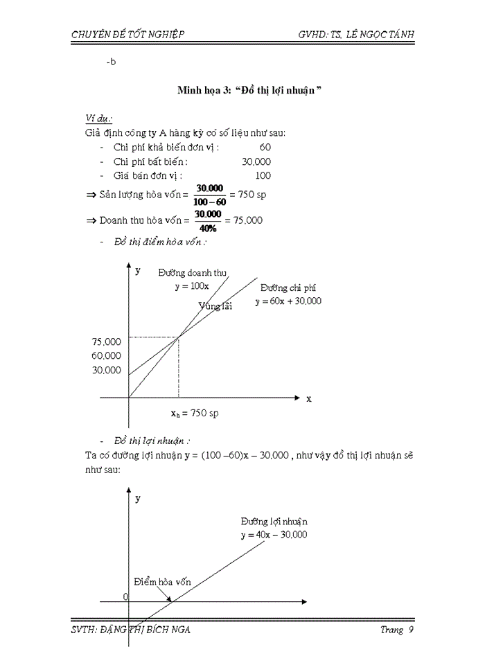 image for page Phân tích mối quan hệ c – v – p (chi phí – khối lượng – lợi nhuận) tại công ty cp cao su sài gòn kymdan