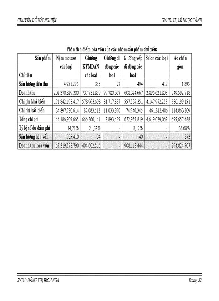 image for page Phân tích mối quan hệ c – v – p (chi phí – khối lượng – lợi nhuận) tại công ty cp cao su sài gòn kymdan