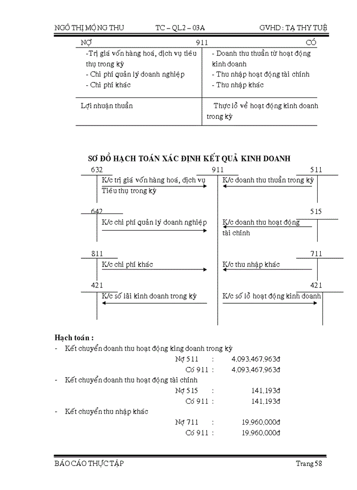 image for page Hạch toán kế toán tại HTX xe du lịch - vận tải - thi công cơ giới Hiệp Phát