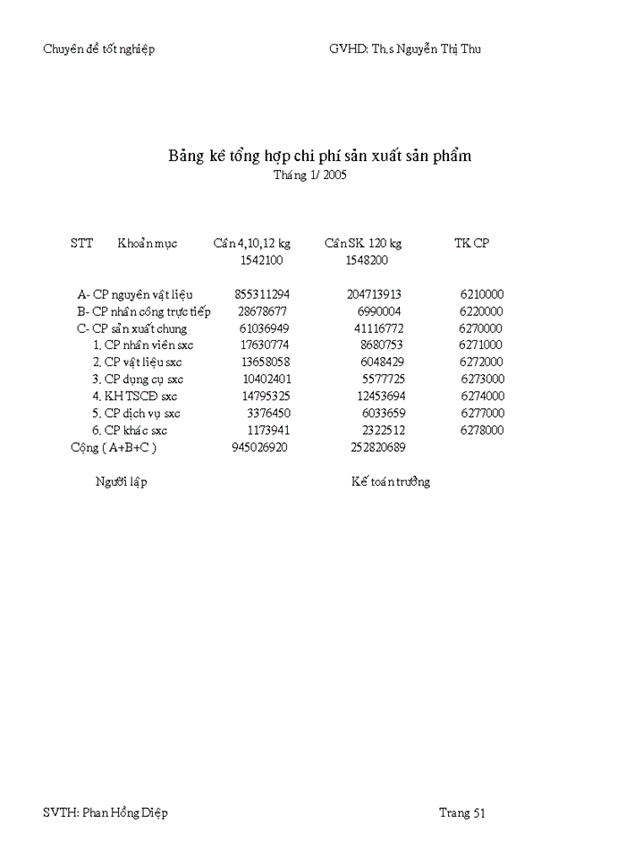 image for page Kế toán chi phí sản xuất và tính giá thành sản phẩm cân tại công ty TNHH sản xuất - thương mại Nhơn Hòa