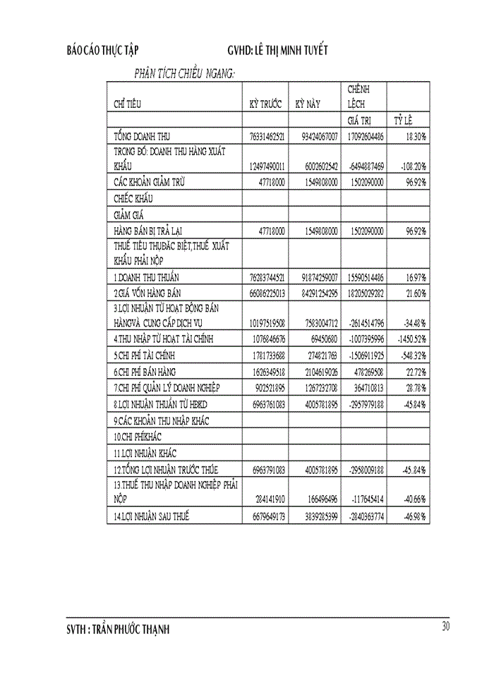 image for page Phân tích báo  cáo tài chính công ty TNHH TM & SX NGÂN HÀ