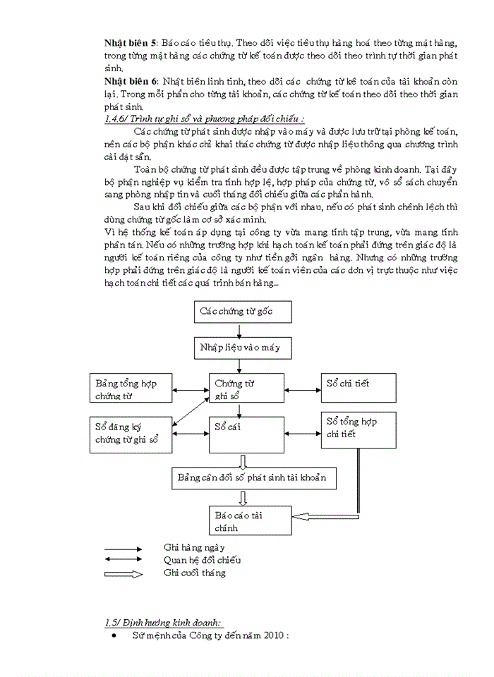 image for page Kế toán khoản phải thu khách hàng, phải thu phải trả nội bộ
