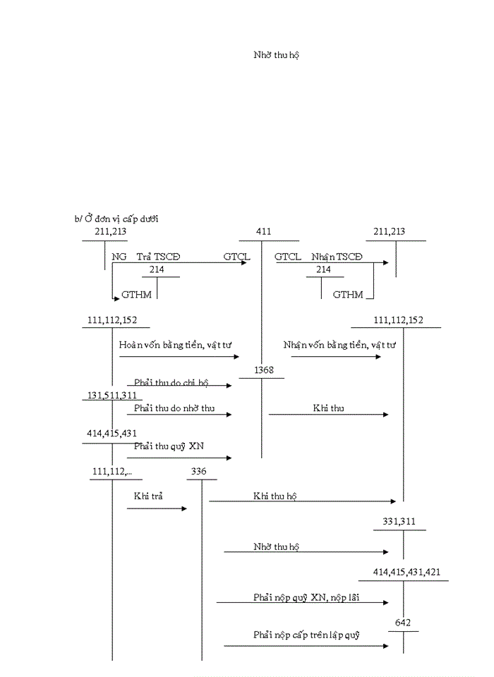 image for page Kế toán khoản phải thu khách hàng, phải thu phải trả nội bộ