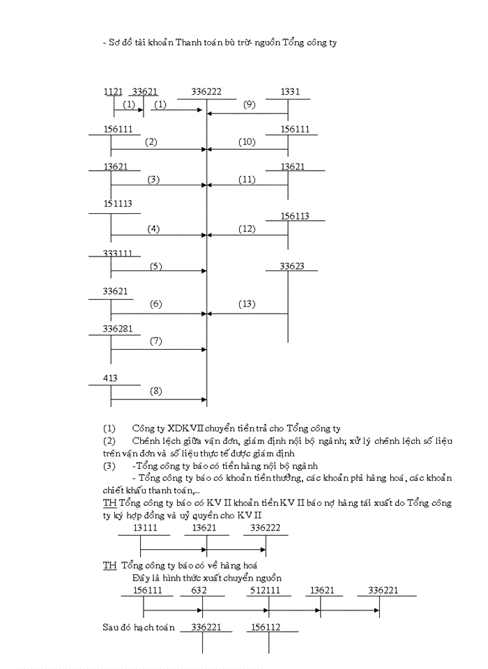 image for page Kế toán khoản phải thu khách hàng, phải thu phải trả nội bộ