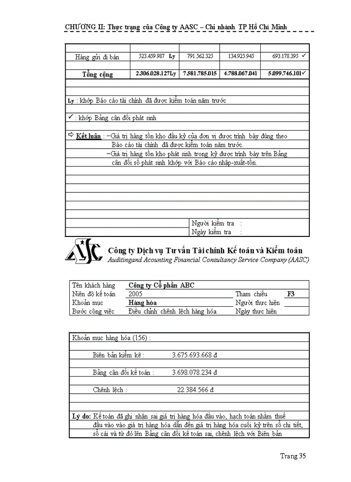 image for page Quy trình kiểm toán khoản mục hàng tồn kho