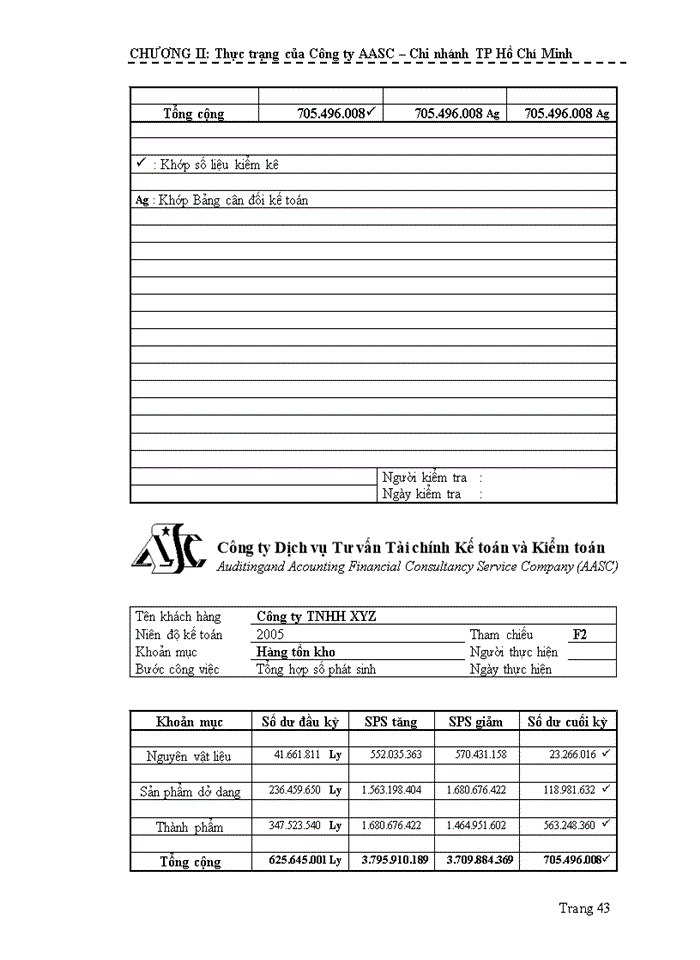 image for page Quy trình kiểm toán khoản mục hàng tồn kho