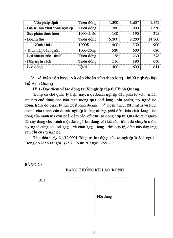 image for page Kế toán tiền lương và các khoản trích theo lương tại Xí nghiệp tập thể Vinh Quang