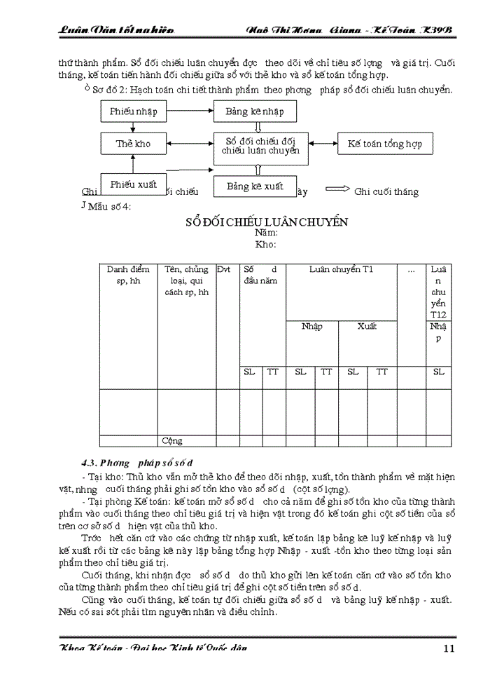 image for page Lý luận chung về hạch toán thành phẩm, tiêu thụ thành phẩm và xác định kết quả tiêu thụ trong doanh nghiệp sản xuất