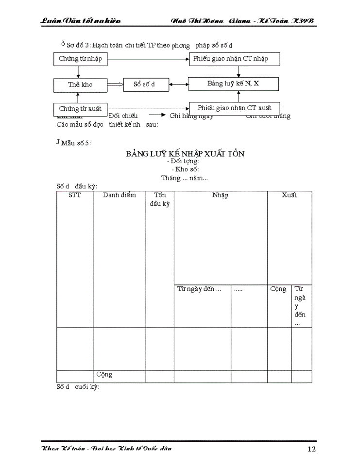 image for page Lý luận chung về hạch toán thành phẩm, tiêu thụ thành phẩm và xác định kết quả tiêu thụ trong doanh nghiệp sản xuất