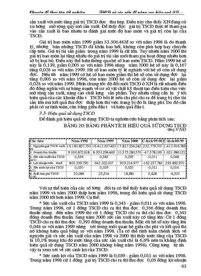 image for page Tài sản cố định và các vấn đề nâng cao hiệu quả sử dụng