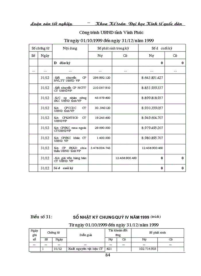 image for page Hoàn thiện công tác hạch toán chi phí sản xuất và tính giá thành sản phẩm tại Công ty xây dựng số 34
