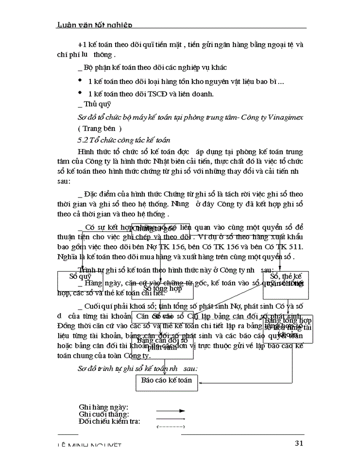 image for page Hoàn thiện tổ chức hạch toán các hoạt động xuất khẩu hàng hoá với việc nâng cao hiệu quả kinh doanh tại Công ty XNK tổng hợp và chuyển giao công nghệ VN