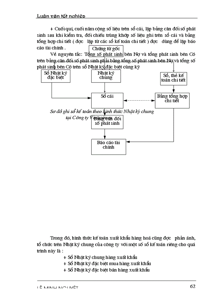 image for page Hoàn thiện tổ chức hạch toán các hoạt động xuất khẩu hàng hoá với việc nâng cao hiệu quả kinh doanh tại Công ty XNK tổng hợp và chuyển giao công nghệ VN