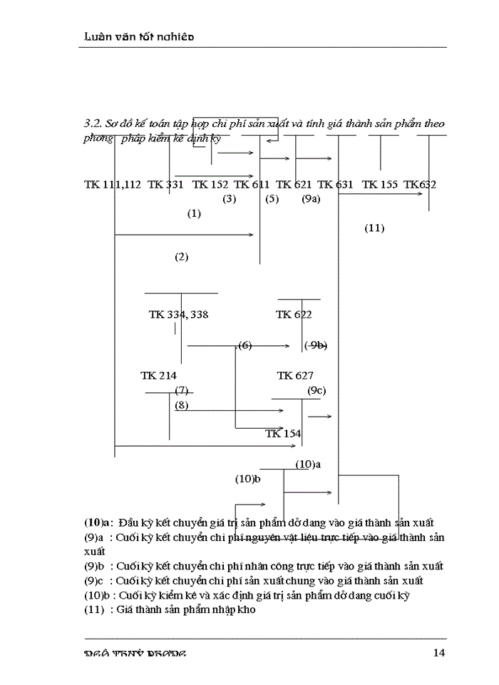 image for page Hoàn thiện công tác tổ chức chi phí sản xuất  và tính giá thành sản phẩm ở Công ty Cơ điện Trần Phú