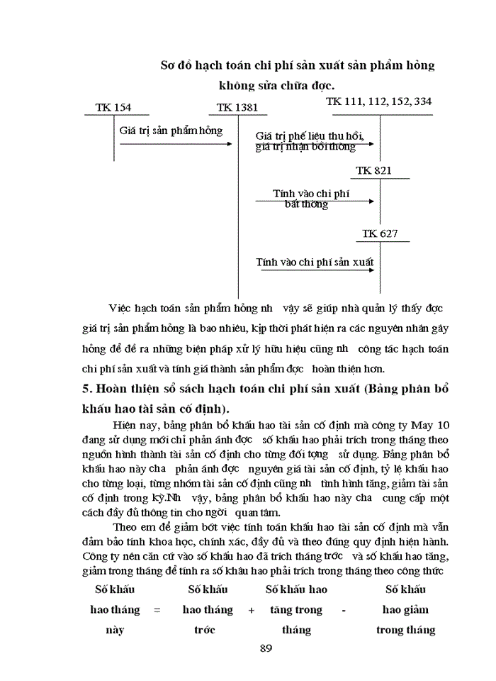 image for page Hoàn thiện hạch toán chi phí sản xuất và tính giá thành sản phẩm tại Công ty May 10