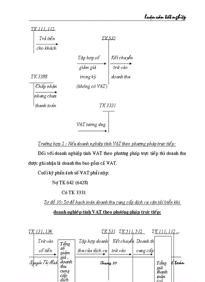 image for page Hoàn thiện hạch toán chi phí, doanh thu và kết quả hoạt động kinh doanh vận tải biển tại tổng công ty hàng hải Việt Nam
