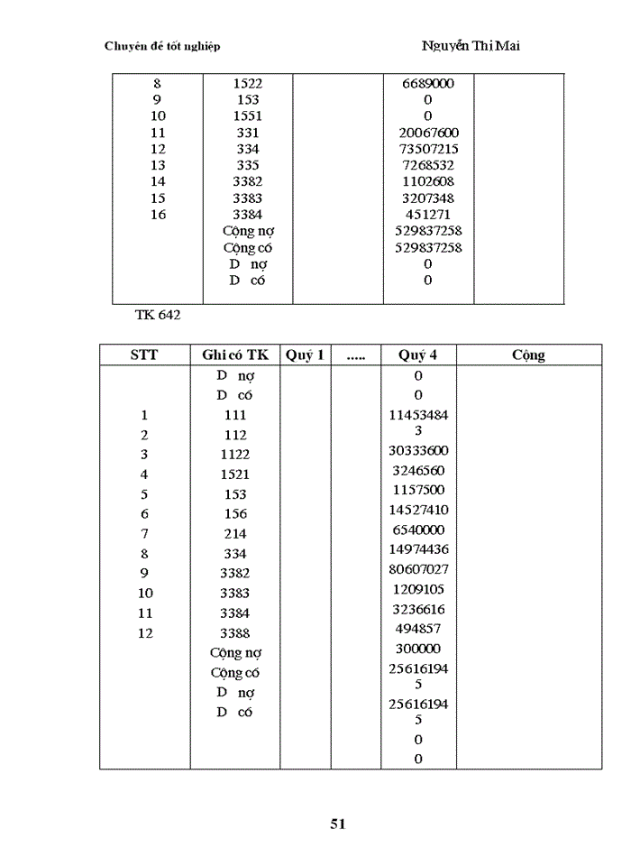 image for page Kế toán  tiêu thụ thành phẩm và xác định kết quả kinh doanh tại Công ty May Hồ Gươm