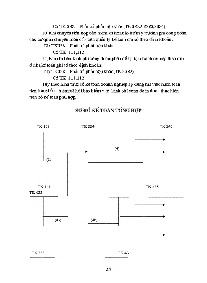 image for page Tổ chức công tác hạch toán tiền lương và các khoản trích theo lương