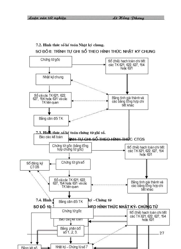 image for page Hoàn thiện công tác kế toán tập hợp chi phí sản xuất và tính giá thành sản phẩm tại nhà máy in Sách Giáo Khoa