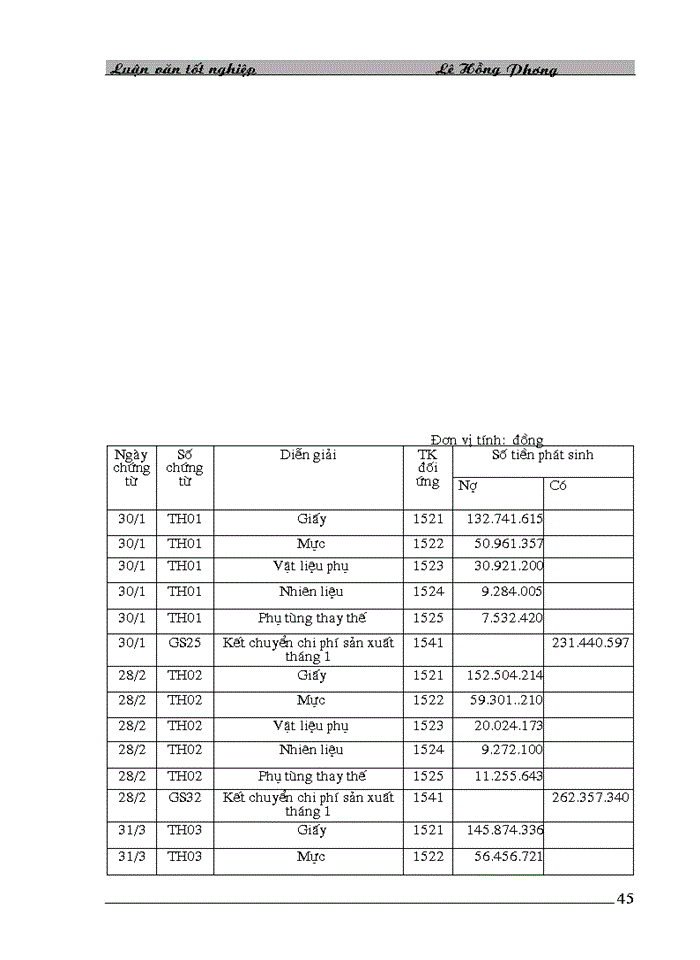 image for page Hoàn thiện công tác kế toán tập hợp chi phí sản xuất và tính giá thành sản phẩm tại nhà máy in Sách Giáo Khoa