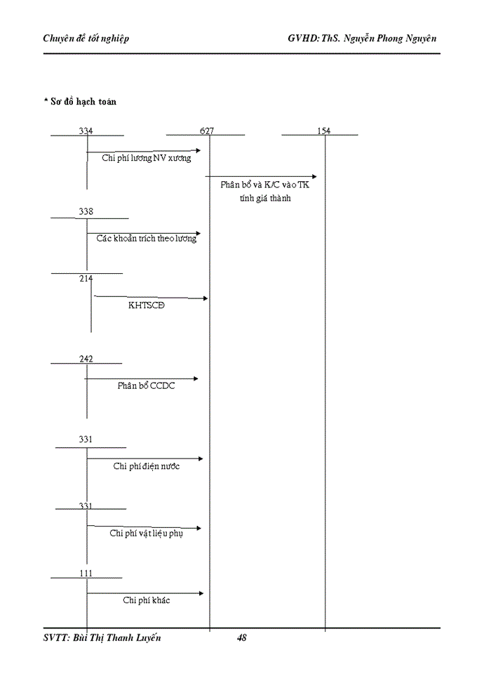 image for page Kế toán  tập hợp chi phí và tính giá thành sản phẩm tại công ty tnhh sản xuất – thương mại -  xuất nhập khẩu bao bì giấy TÂN NAM TIẾN