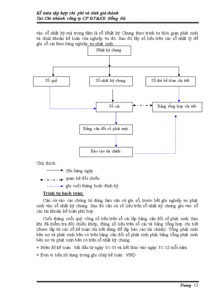 image for page Kế tóan tấp hợp chi phí & tính giá thành sản phẩm tại chi nhánh công ty cổ phần đầu tư và xây dựng Hồng Hà