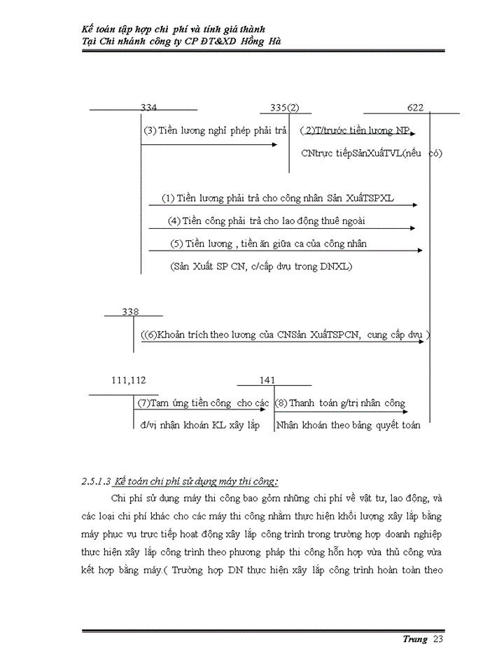 image for page Kế tóan tấp hợp chi phí & tính giá thành sản phẩm tại chi nhánh công ty cổ phần đầu tư và xây dựng Hồng Hà