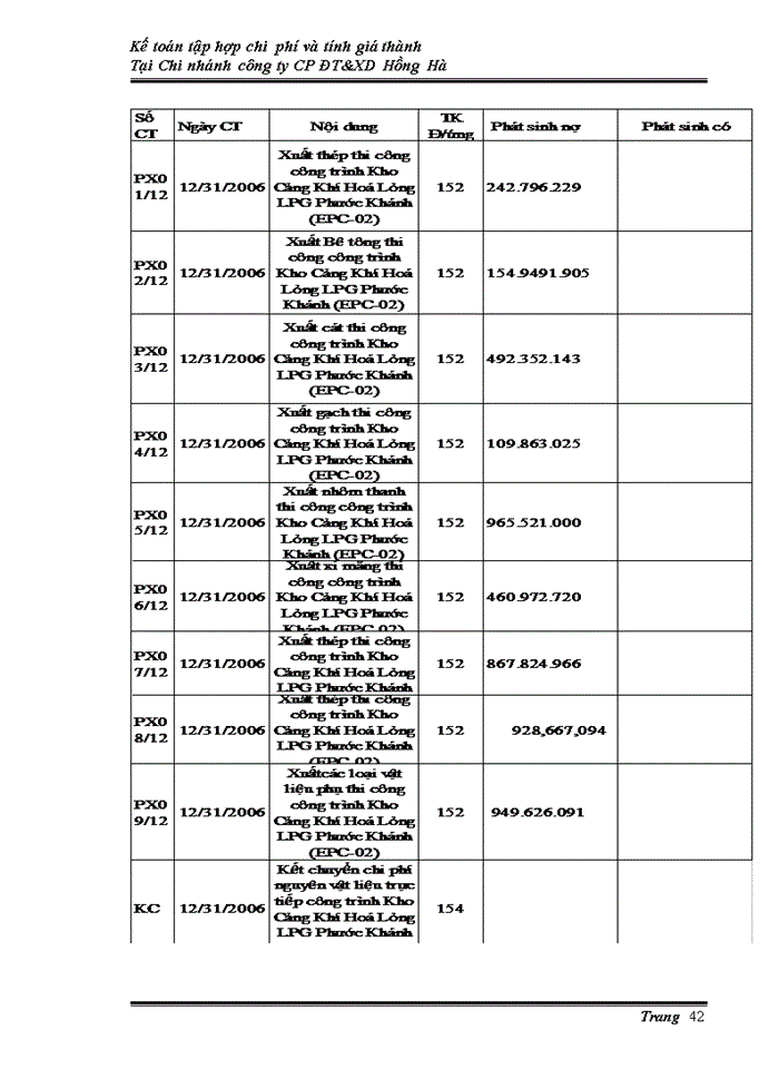 image for page Kế tóan tấp hợp chi phí & tính giá thành sản phẩm tại chi nhánh công ty cổ phần đầu tư và xây dựng Hồng Hà