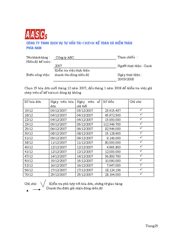 image for page Quy Trình Kiểm Toán Khoản Mục Doanh Thu Tại Công Ty TNHH Dịch Vụ Tư Vấn Tài Chính Kế Toán Và Kiểm Toán Phía Nam