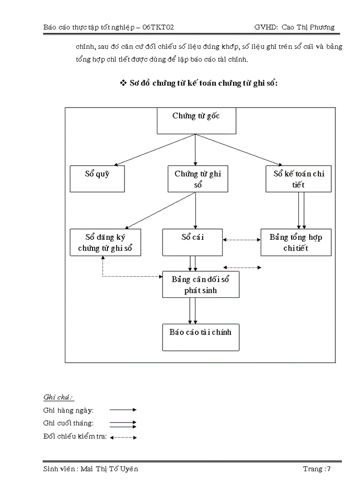 image for page Kế toán tiền lương và các khoản trích theo lương tại công ty TNHH TM THẾ TUẤN