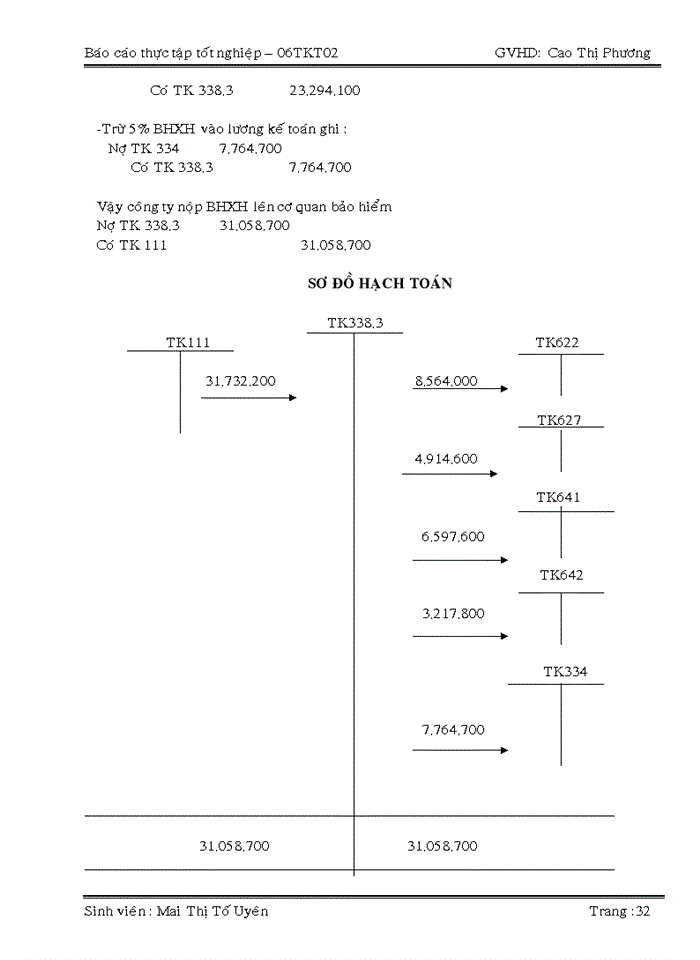 image for page Kế toán tiền lương và các khoản trích theo lương tại công ty TNHH TM THẾ TUẤN