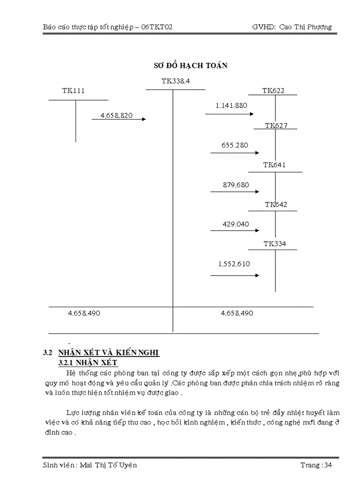 image for page Kế toán tiền lương và các khoản trích theo lương tại công ty TNHH TM THẾ TUẤN