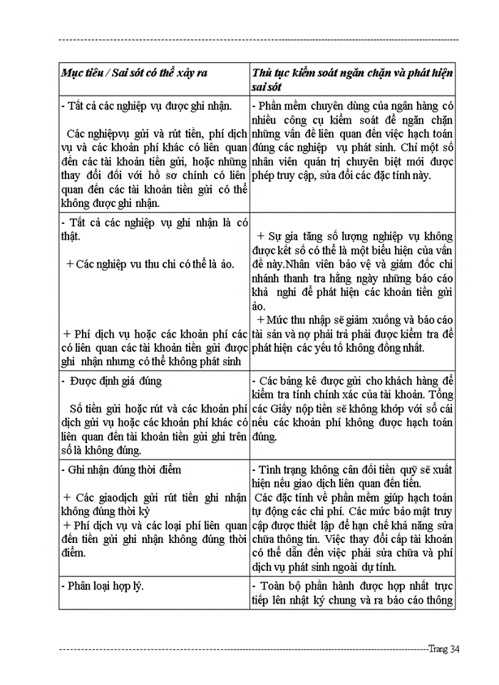 image for page Giáo trình Kiểm toán của trường Đại học Kinh tế TPHCM