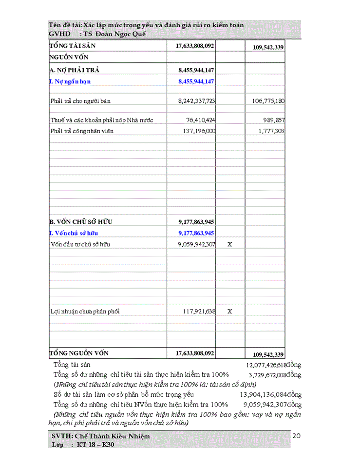 image for page Xác lập mức trọng yếu và đánh giá rủi ro kiểm toán