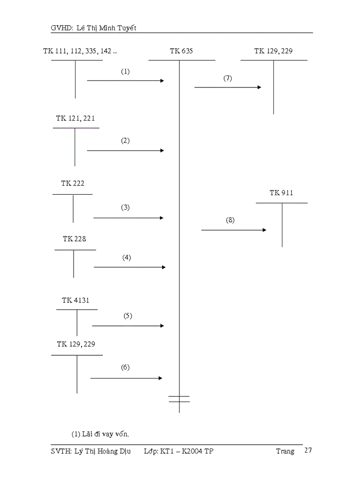 image for page Kế toán xác định kết quả kinh doanh tại công ty TNHH TÂN THIÊN KHẢI