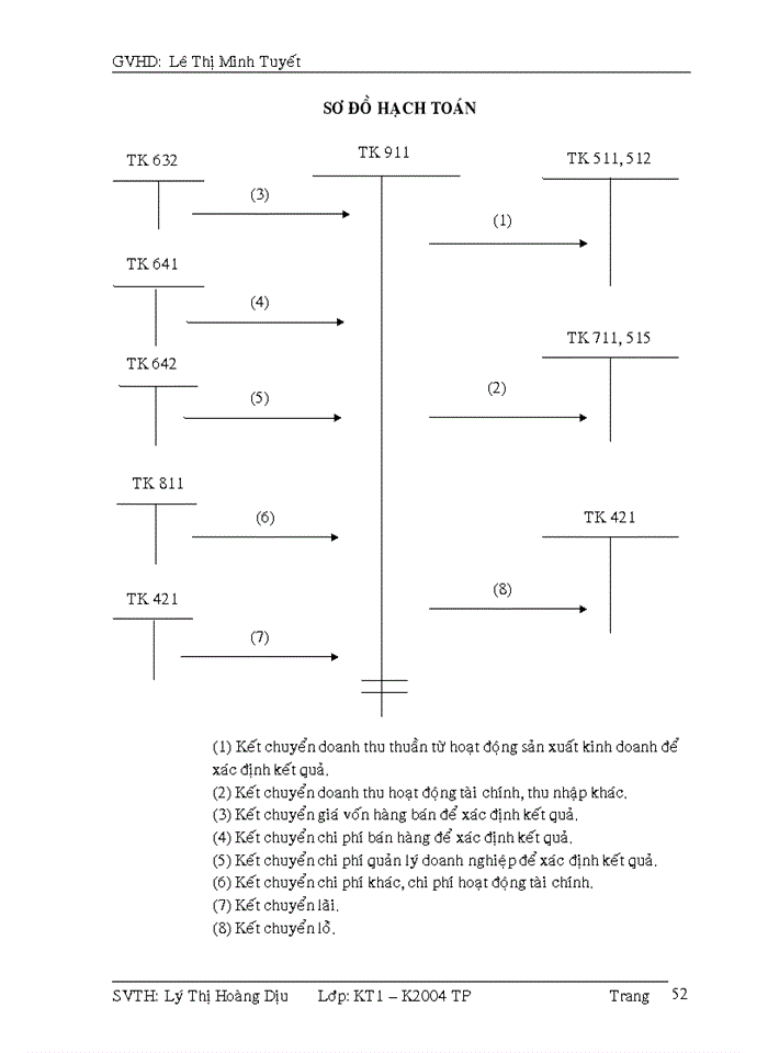 image for page Kế toán xác định kết quả kinh doanh tại công ty TNHH TÂN THIÊN KHẢI