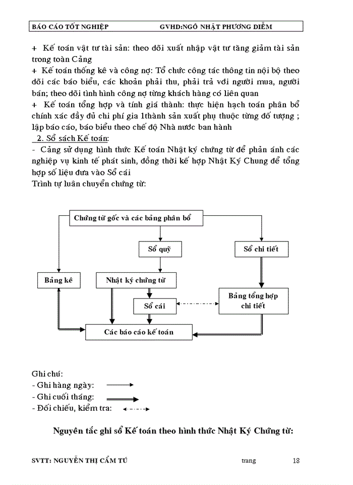 image for page Kế toán tiền lương và các khoản trích theo tiền lương