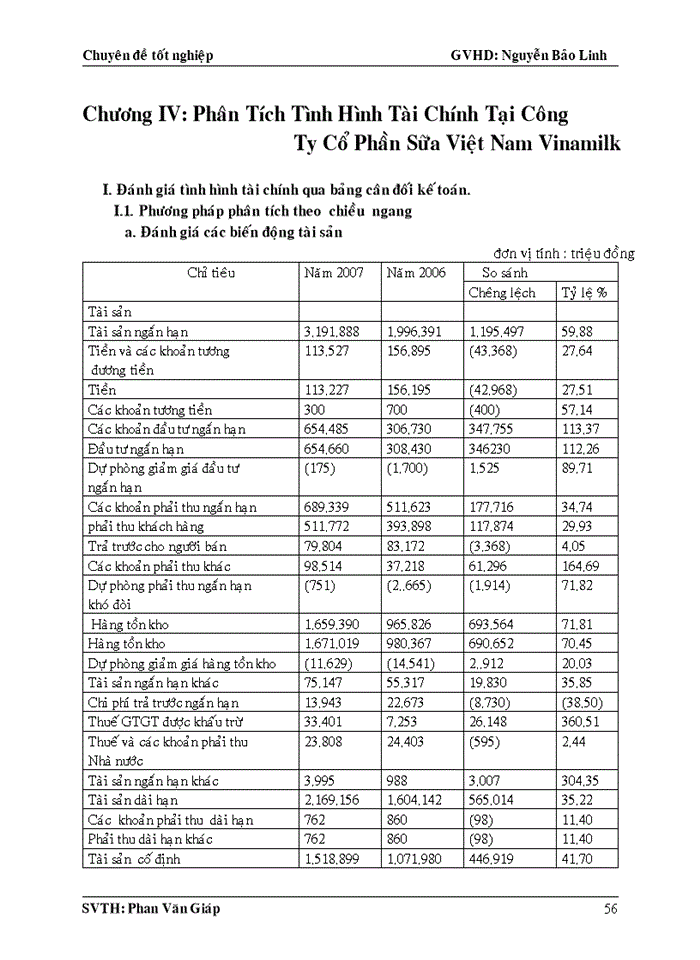 Phân tích tình hình tài chính taị công ty cổ phần sữa Việt Nam Vinamilk