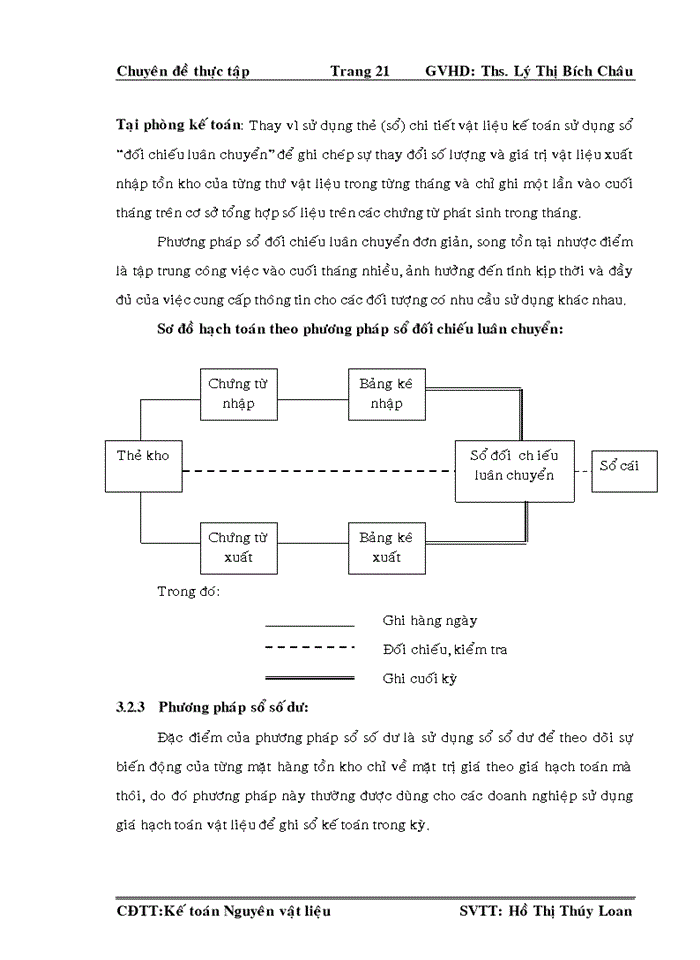 image for page Kế toán nguyên vật liệu tại Công ty TNHH TM DV – SX Ngân Hà