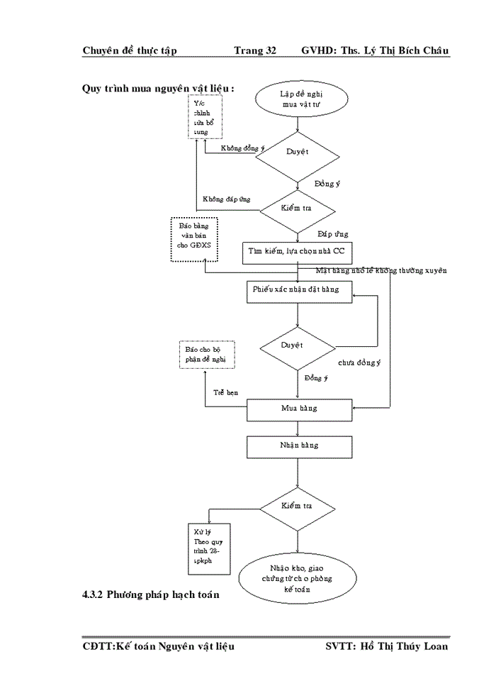 image for page Kế toán nguyên vật liệu tại Công ty TNHH TM DV – SX Ngân Hà