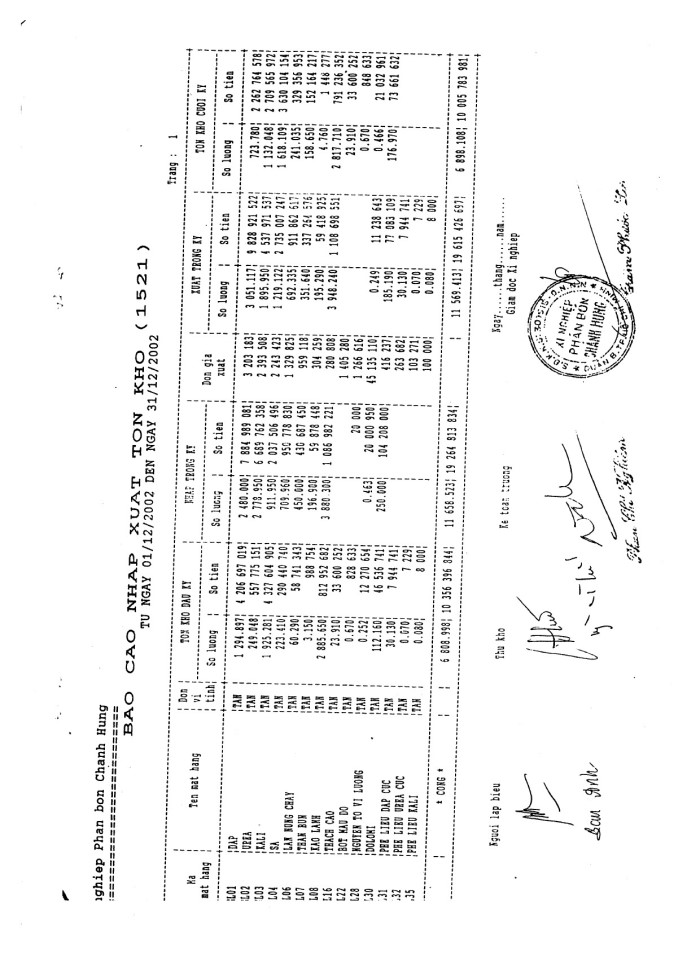 image for page Kế toán nguyên vật liệu tại xí nghiệp phân bón Kiến hưng'